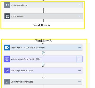 Combine workflow A and B
