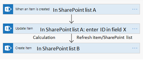 refresh sharepoint list.png