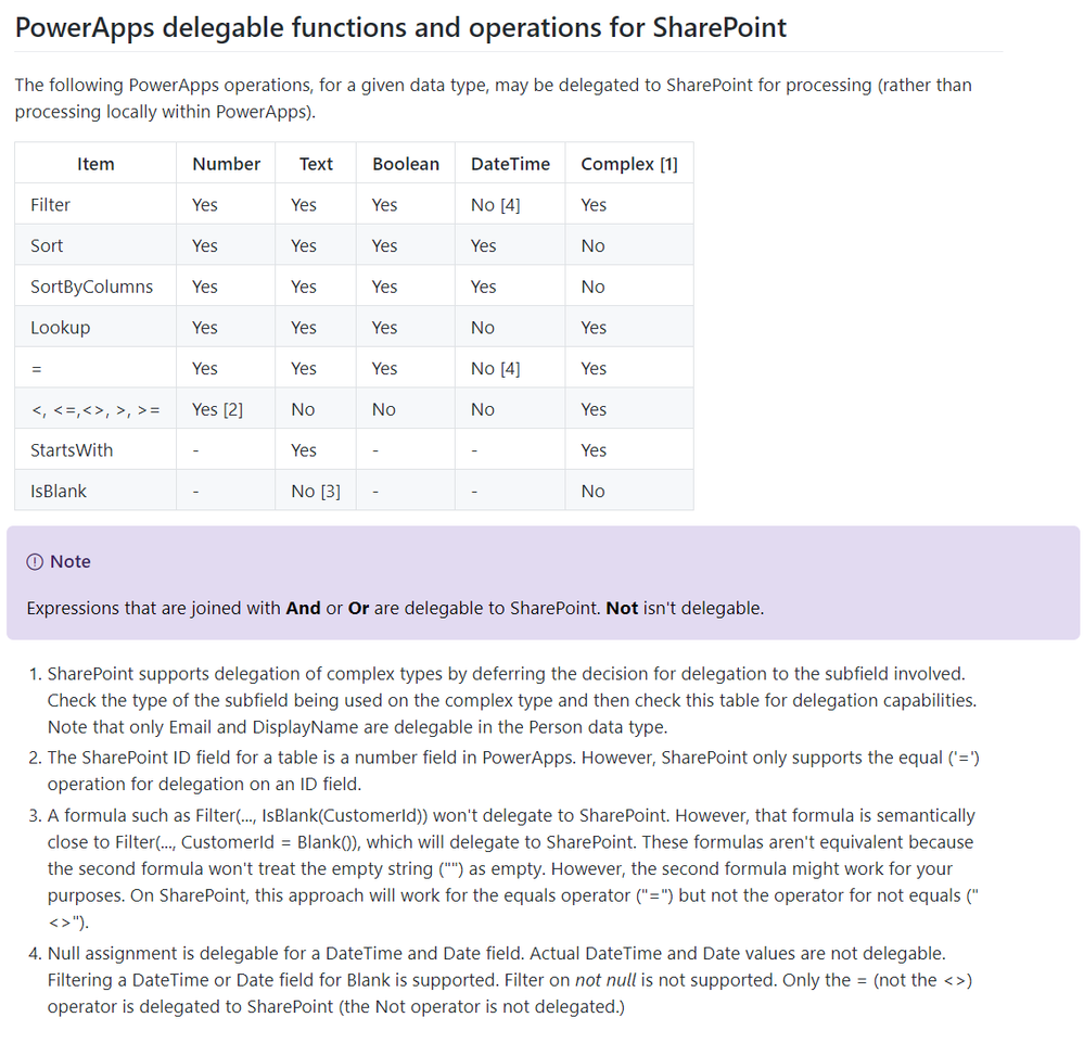 SharePoint-Delegation-Table.png