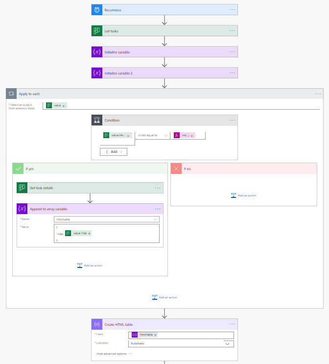 Flow-overview-create-table-of-opend-tasks.PNG