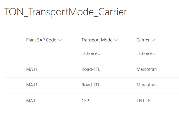 2020-05-15 08_44_32-EMEA Central Logistics - TON_TransportMode_Carrier - All Items.png