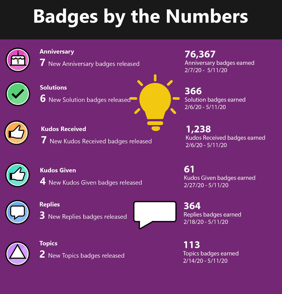 PA Badge Infograph.png