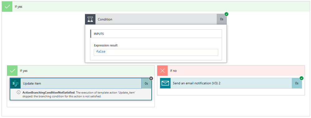 Solved: If a SharePoint List Item is Equal to - Power Auto... - Power  Platform Community