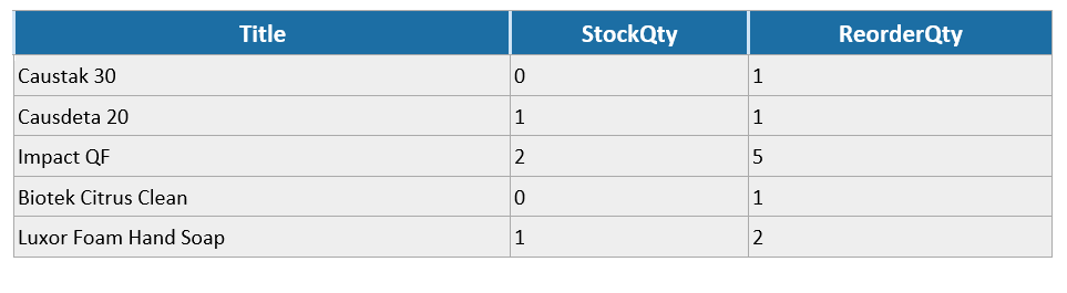 stockoutlist3.png