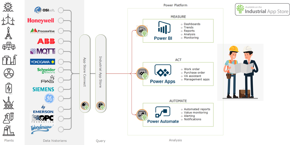 IAS-Power Platform-data-story.png