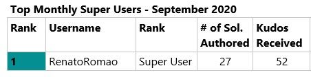 Top Contributing Super Users September 2020.jpg