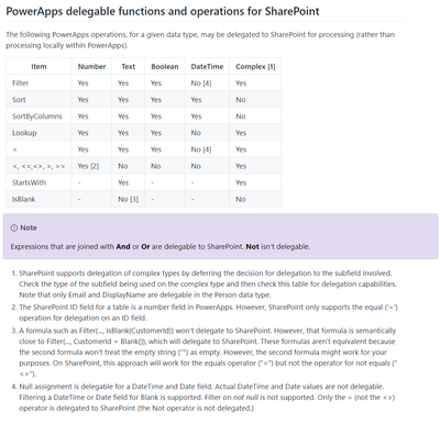 SharePoint-Delegation-Table