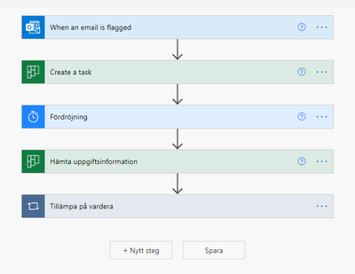 Create planner tasks from flagged email O365.PNG