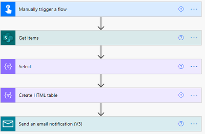 Solved: Error using Filter Query Today's Date with Manual ... - Power  Platform Community