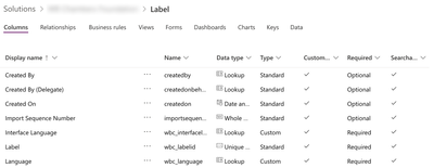 Screenshot of the Labels table showing wbc_languages