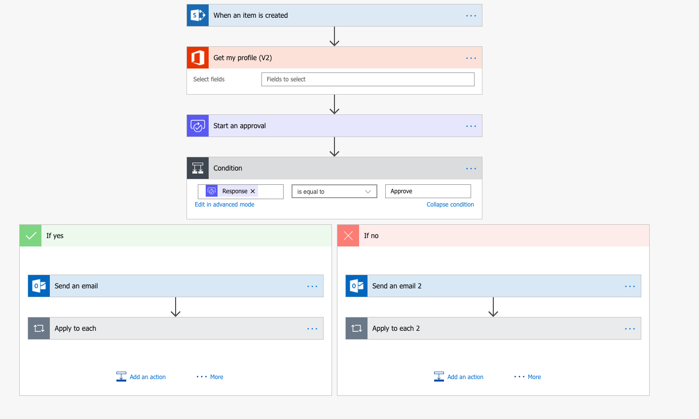Use Flow to create vacation request in SharePoint Power Platform