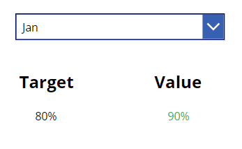 These are the amounts I should receive when selecting the month of January from the dropdown above. (Note that as the "Value" was above the "Target" it turned green, if it was below it should have turned red.)