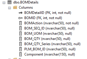 BOM Details SQL Table.png