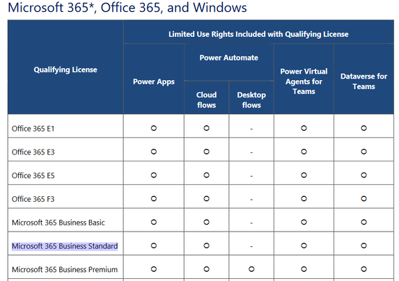 The A-Z Guide to Microsoft 365 for Small Businesses - Get Support IT  Services