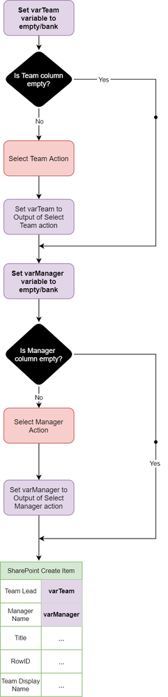 Power Automate Team Manager2.drawio.png