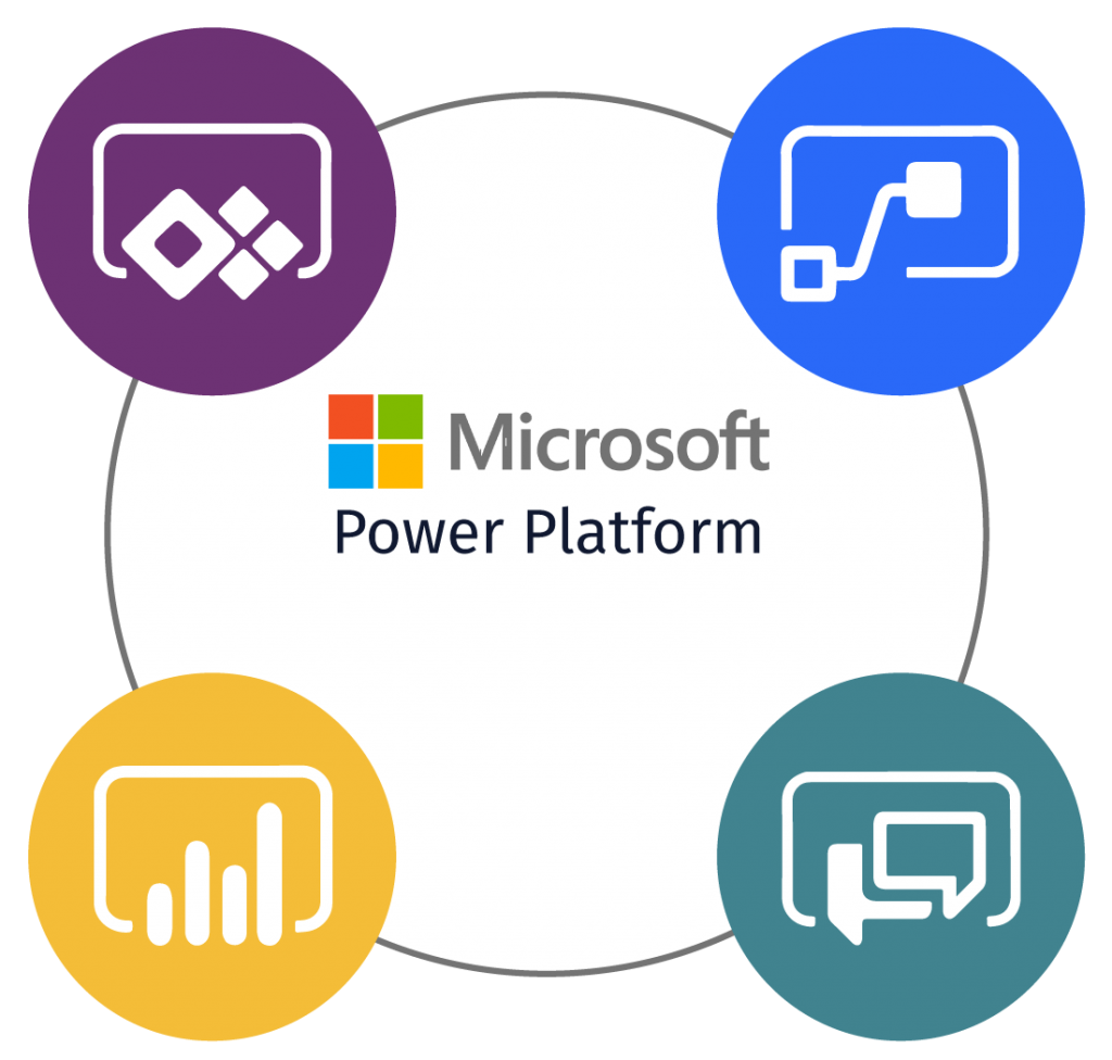 Мс повер. Dynamics 365 Power platform. Microsoft Power platform. Microsoft Power platform logo. Power automate для автоматизации.