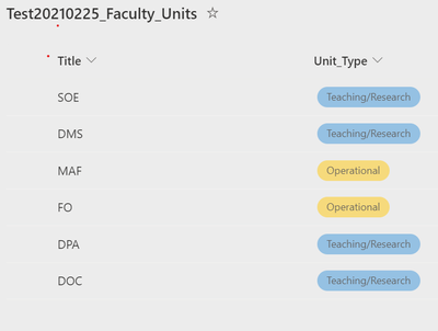 Tes_20210225_Faculty Units table.png