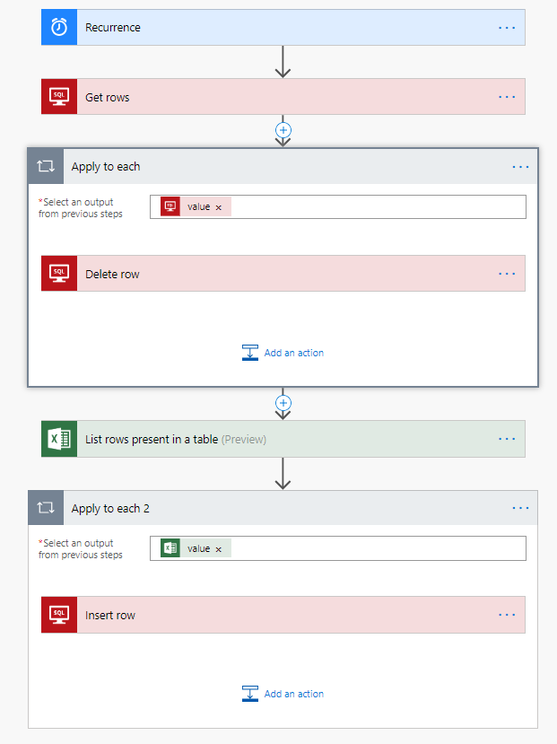 Flow with Excel and SQL - delete all rrows in tabl... - Power Platform  Community