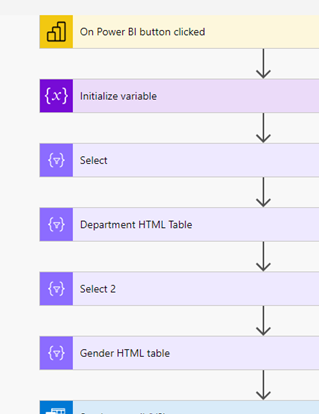 Displaying multiple HMTL tables in an email genera... - Power Platform  Community