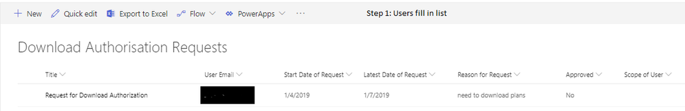 User fills in request form in SharePoint