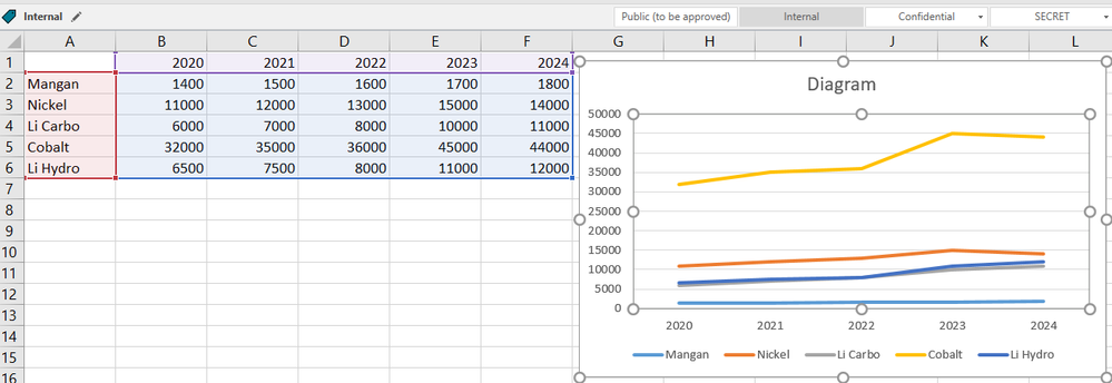 Diagram Excel.png