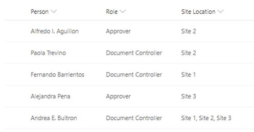 SharePoint List ( Document Control Approvers).png
