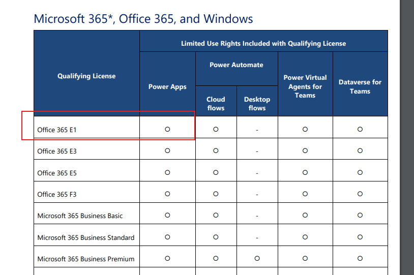 Solved: Cannot find PowerApps for Office 365 in my Office ... - Power  Platform Community