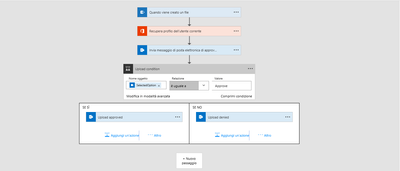flow sharepoint upload file and mail result 1.png