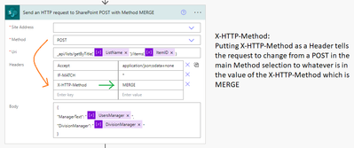HTTP Request POST with X-HTTP-METHOD MERGE