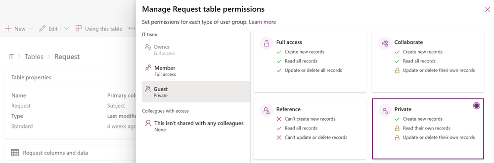 Table_permissions_DV4T_guests.png