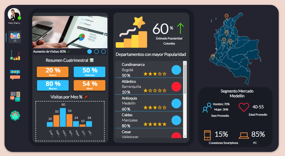 template-dashboard-2023-power-apps-power-platform-community