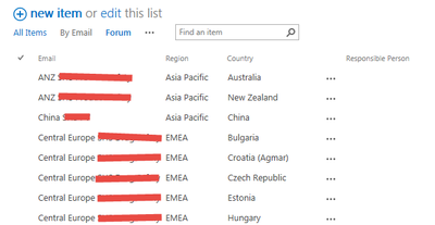 Country List SharePoint 1
