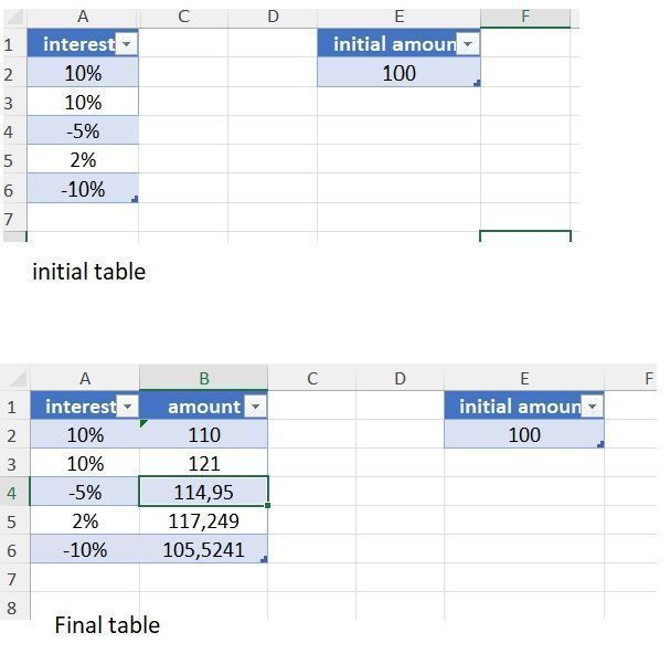 compound interest table