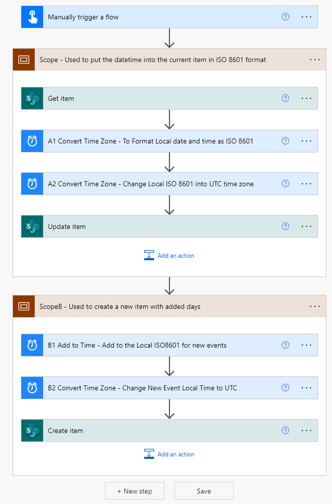 Flow overview - Scope A will update the current item - Scope B will create a new item.