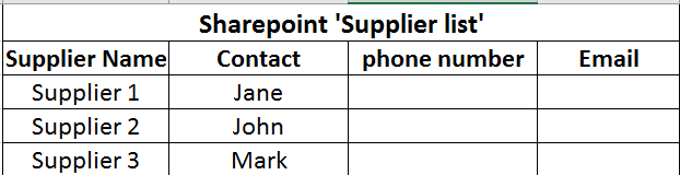 Picture 3 - Supplier List Example