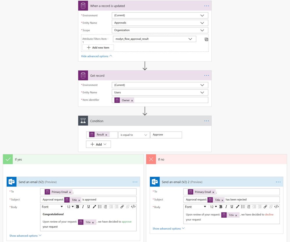 Flow 2: Flow to run business logic based on an approvals outcome